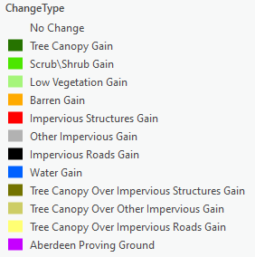 LC Change symbology legend